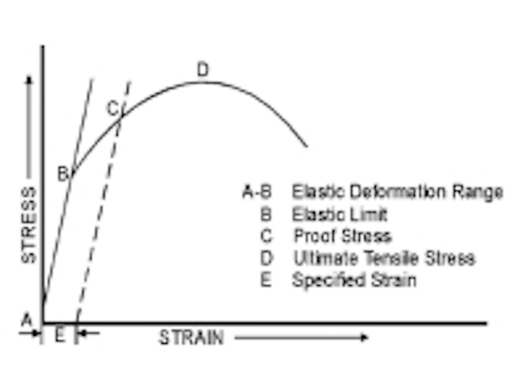 Righton Blackburns Ltd All Metals Test Certificates 54 004