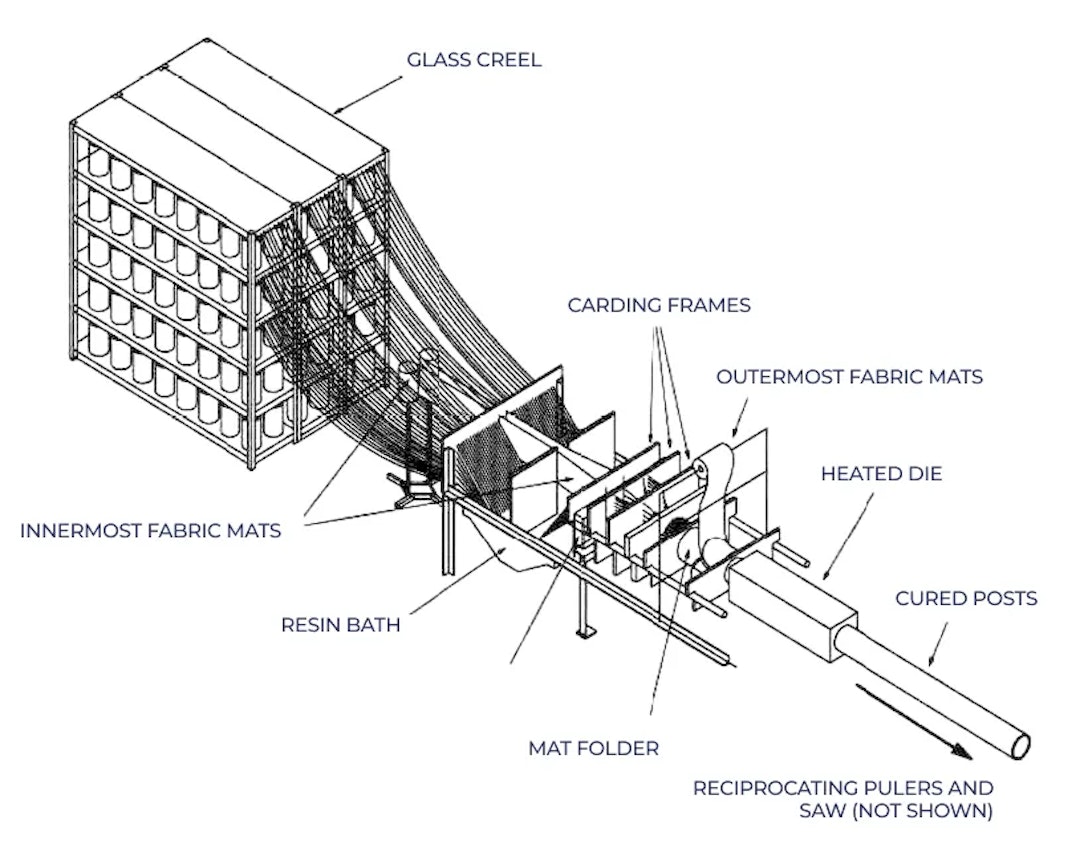 Manfacturing Process